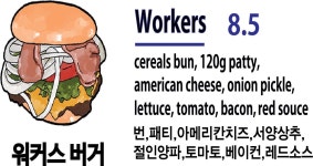 나인온스버거 서울대500동점