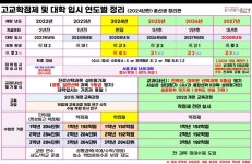 골든키영어전문학원