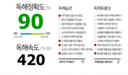 스터디포스캠프 중계학원