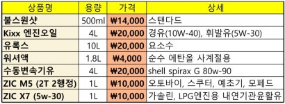 GS칼텍스 방동주유소