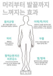 하늘매트 광주지사