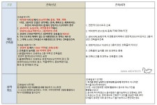 스완건축사사무소