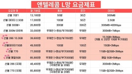 앤텔레콤 선불유심 개통센터
