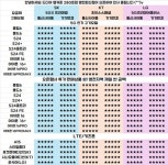 휴대폰성지 옆커폰 완산점