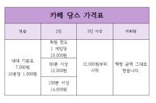 카페당스