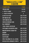 행정사사무소 다행