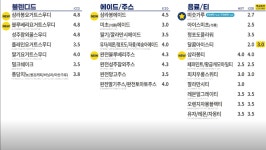 빽다방 시흥배곧한라점