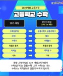 심화수학교습소