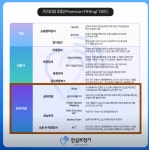 진심보청기 동작센터