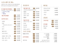 세꼬시마을 용인본점