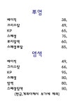 도헤어 1호점 증산역점