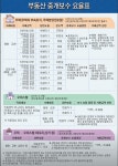 부동산이즈도안골든타워공인중개사사무소