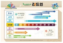 리드인독서토론논술 우방센텀점