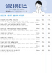 샐리뷰티스 에스테틱