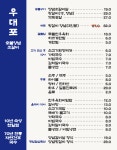 우대포 죽전보정점