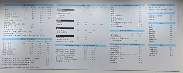 경서종합어시장