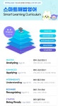 스마트해법영어수학 All100영수학원