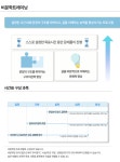 리드인 목동 월촌초센터