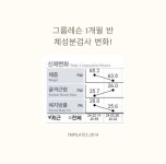 아임필라테스 강서등촌점