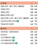 커피마마 용인상갈점