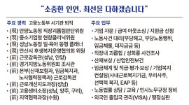 고민진행정사사무소