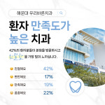 우리바른치과의원 해운대
