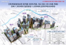 행복부동산공인중개사사무소