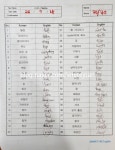 방화베스트해법영어교습소 | 스마트해법영어 방화베스트교실