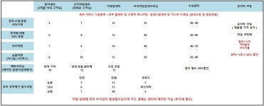 조이앤워시 스팀세차