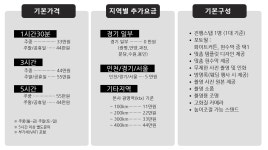 동서남북