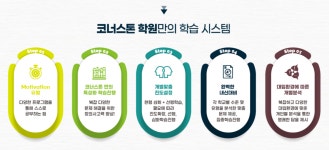 코너스톤 수학학원