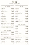 새절다방