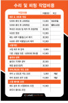 코닉 골프피팅 스튜디오