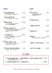야간작업실