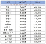 키아트영어학원