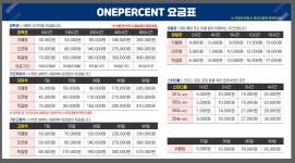 원퍼센트 스터디카페 본점