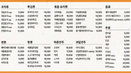 변사또꼬치구이