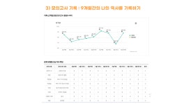 이투스247인천송도3관학원 - 59638 | 독학재수학원 이투스247학원 인천송도