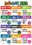 연세기린의원 노원