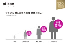오티콘 보청기 부산점