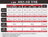 오토카지 대구혁신점