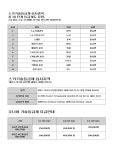 엘리시안 강촌 스키강습 더케이 스키스쿨