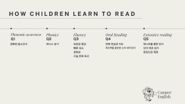 캠퍼잉글리쉬교습소