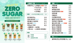 포트캔커피 청주오송점