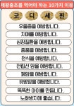 큐사랑 동두천지행점