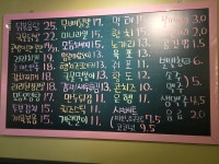라라부엌