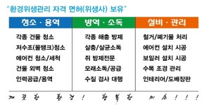 우리환경산업