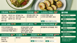 헬키푸키 울산신정점