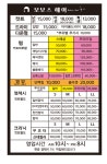 보보스헤어