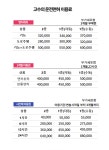 고수의운전면허 이수점